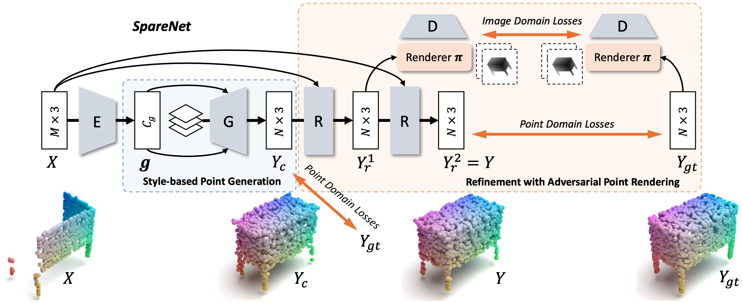 style-based-point-generator-with-adversarial-rendering-for-point-cloud